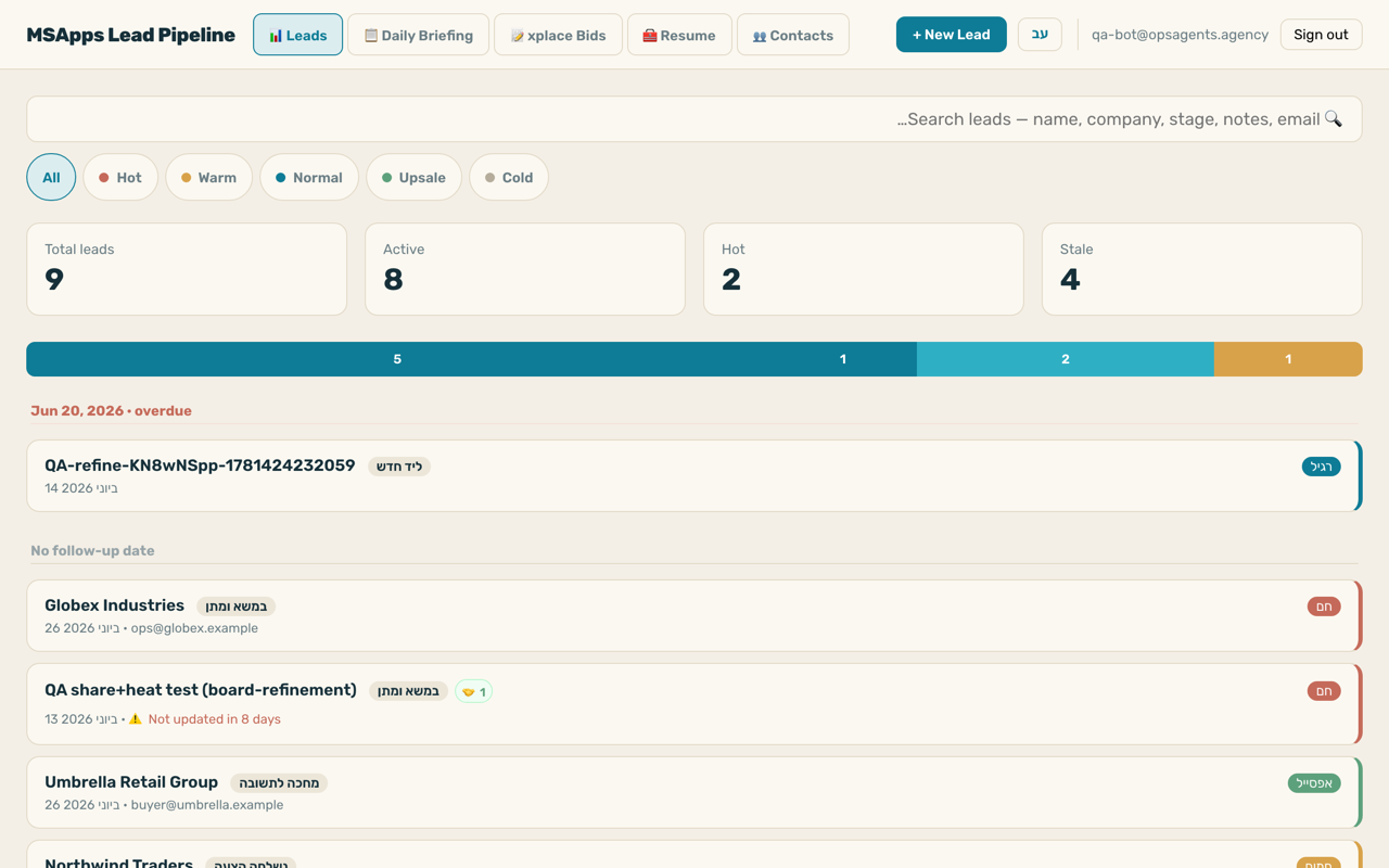 OpsAgents Leads pipeline dashboard — live metrics + heat scoring